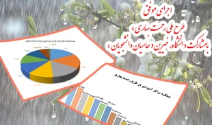 اجرای موفق «طرح ملی رحمت بهاری» با مشارکت دانشگاه، خیرین و حامیان دانشجویان 2